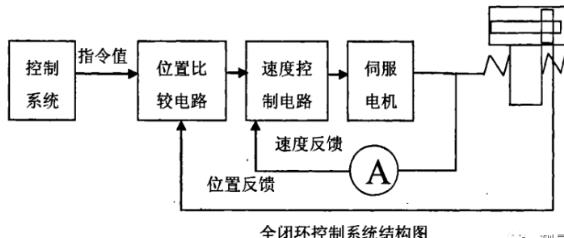 三门峡蔡司三门峡三坐标测量机