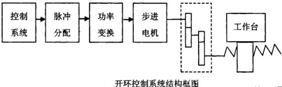 三门峡蔡司三门峡三坐标测量机