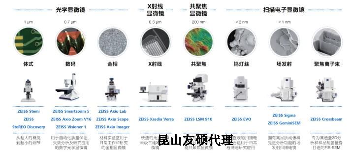 三门峡蔡司三门峡扫描电镜